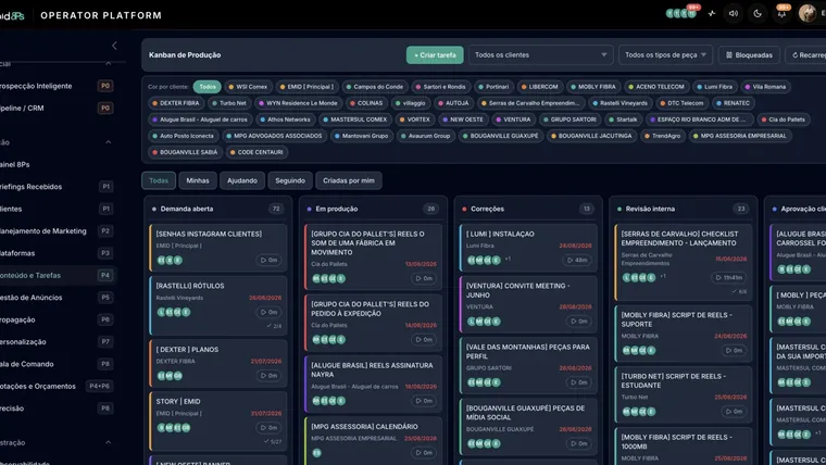Kanban de produção por etapa, da demanda aberta à aprovação
