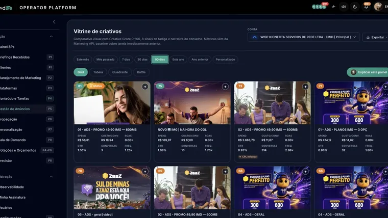 Vitrine de criativos da campanha com métricas por peça