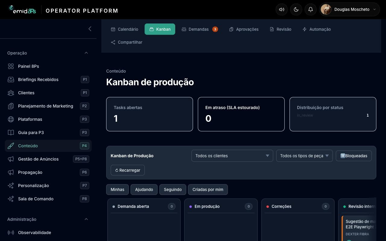 Board de produção P4 — calendário editorial